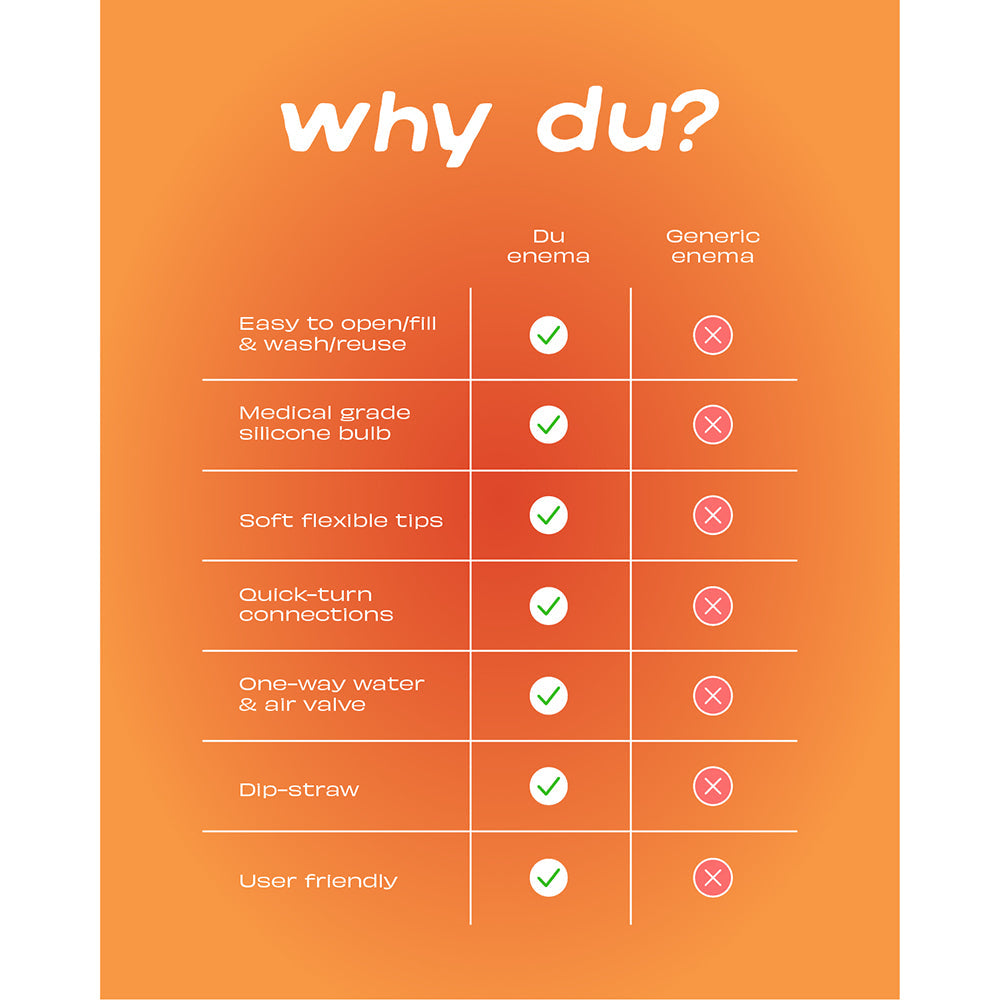 Comparison chart showing benefits of Du Douche Stone Gray versus generic enemas, highlighting user-friendly design.
