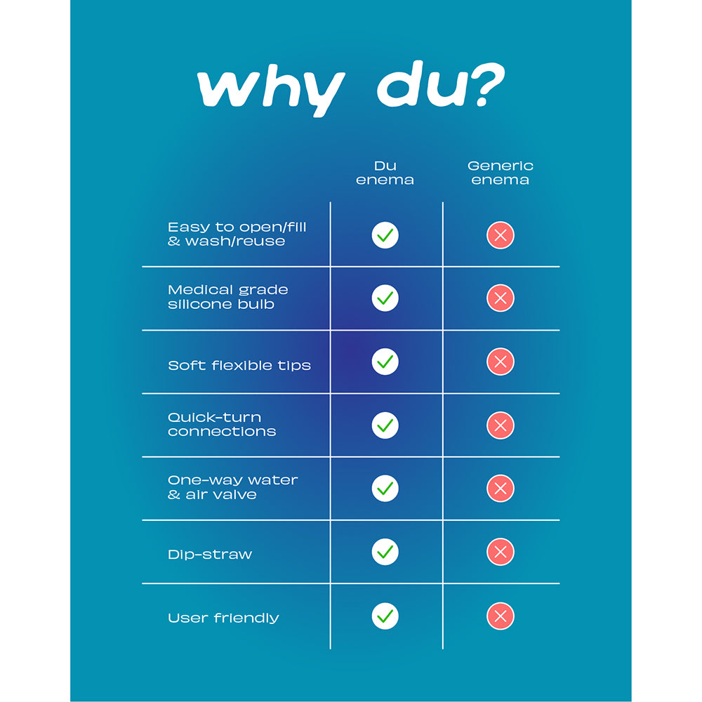 Comparison chart highlighting advantages of Du Douche Midnight Black over generic enemas.
