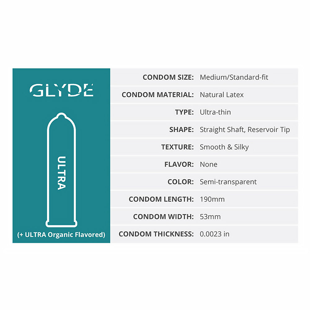 Glyde Ultra Latex Condoms 36-pack product information including size, material, and features.