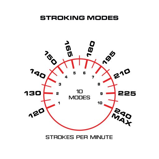 Maxtasy Stroke Master Automatic Male Stroker Nude stroking modes display with speeds from 120 to 240 strokes per minute.