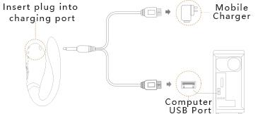 Diagram showing how to charge the ZALO Fanfan Couples Massager via mobile charger or computer USB port