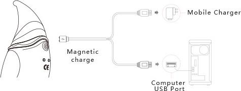 Instructional diagram showing the ZALO Hero Clitoral Rechargeable Massager connected to a mobile charger and computer USB port for magnetic charging.