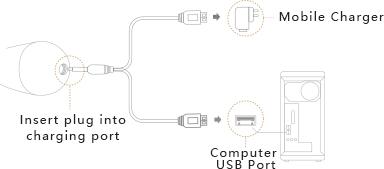 Diagram showing how to charge the ZALO Rosalie Rabbit Vibrator via mobile charger or computer USB port.